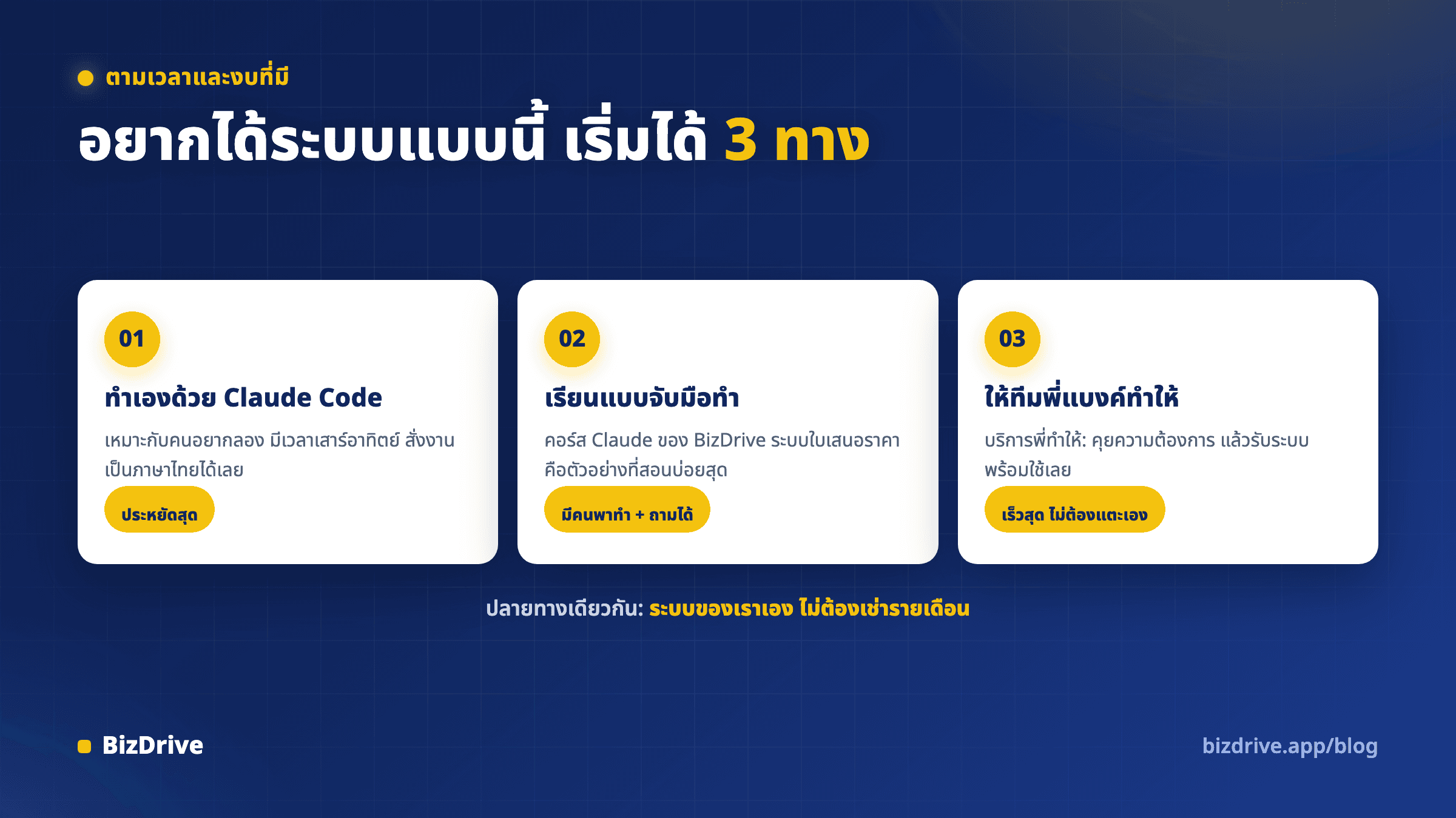 สามทางเลือกในการเริ่มทำระบบใบเสนอราคาอัตโนมัติ ทำเองด้วย Claude Code เรียนแบบจับมือทำ หรือให้ทีมงานทำให้