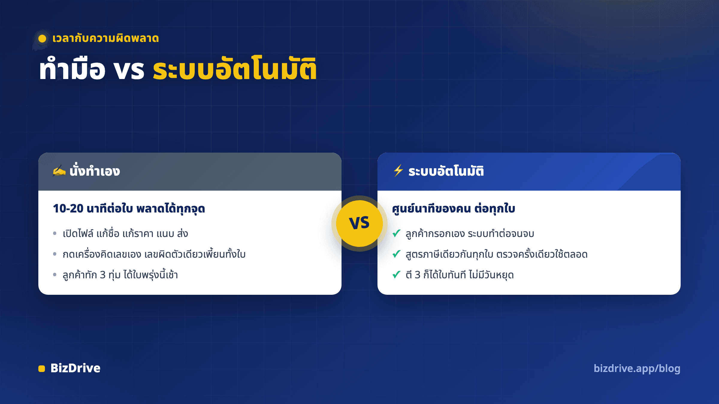เปรียบเทียบการทำใบเสนอราคาด้วยมือกับระบบอัตโนมัติ ทั้งเรื่องเวลา ความแม่นยำ และค่าใช้จ่าย