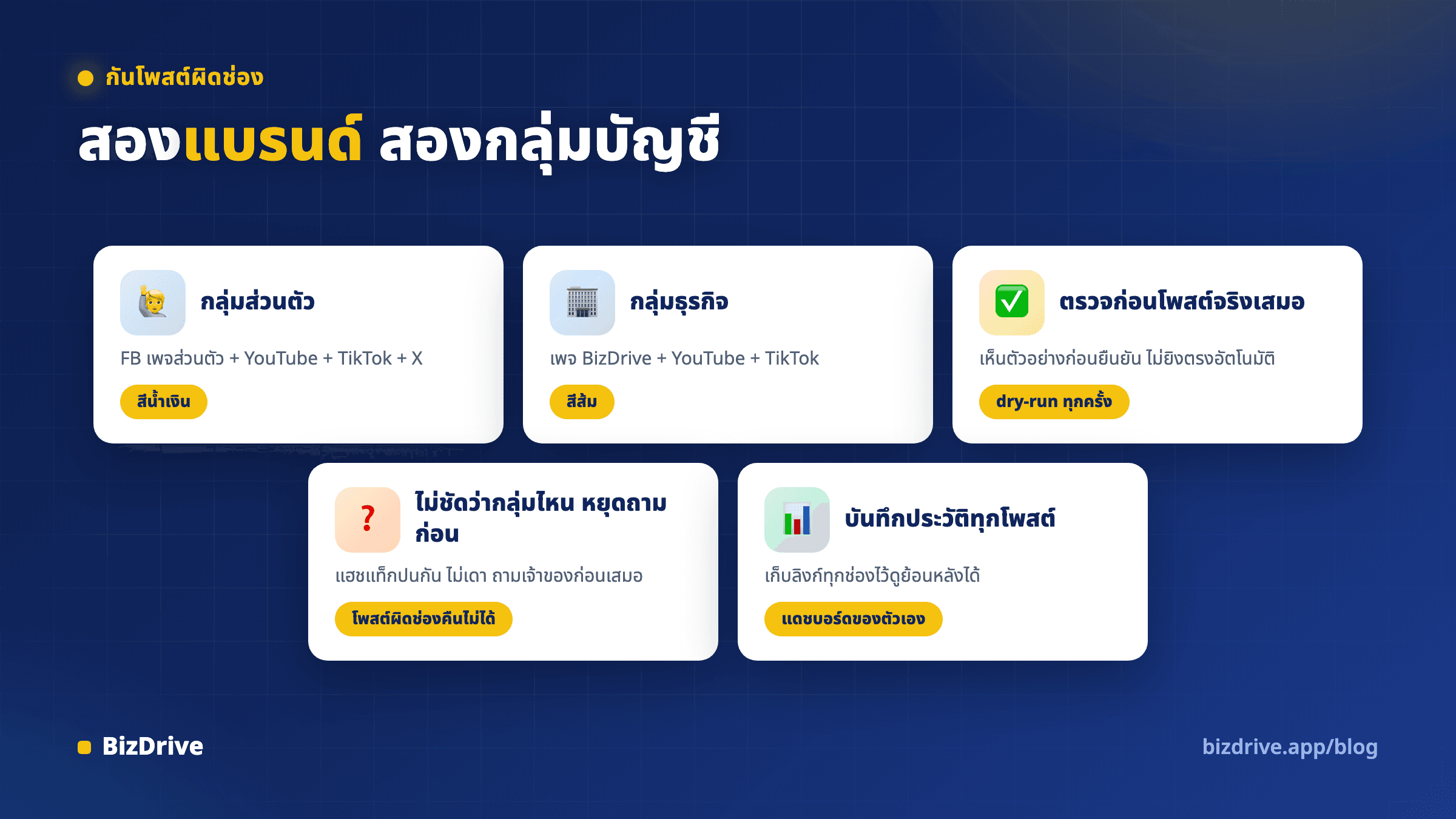 ระบบแบ่งกลุ่มบัญชีโซเชียลสองแบรนด์ กลุ่มส่วนตัวกับกลุ่มธุรกิจ กันโพสต์ผิดช่อง