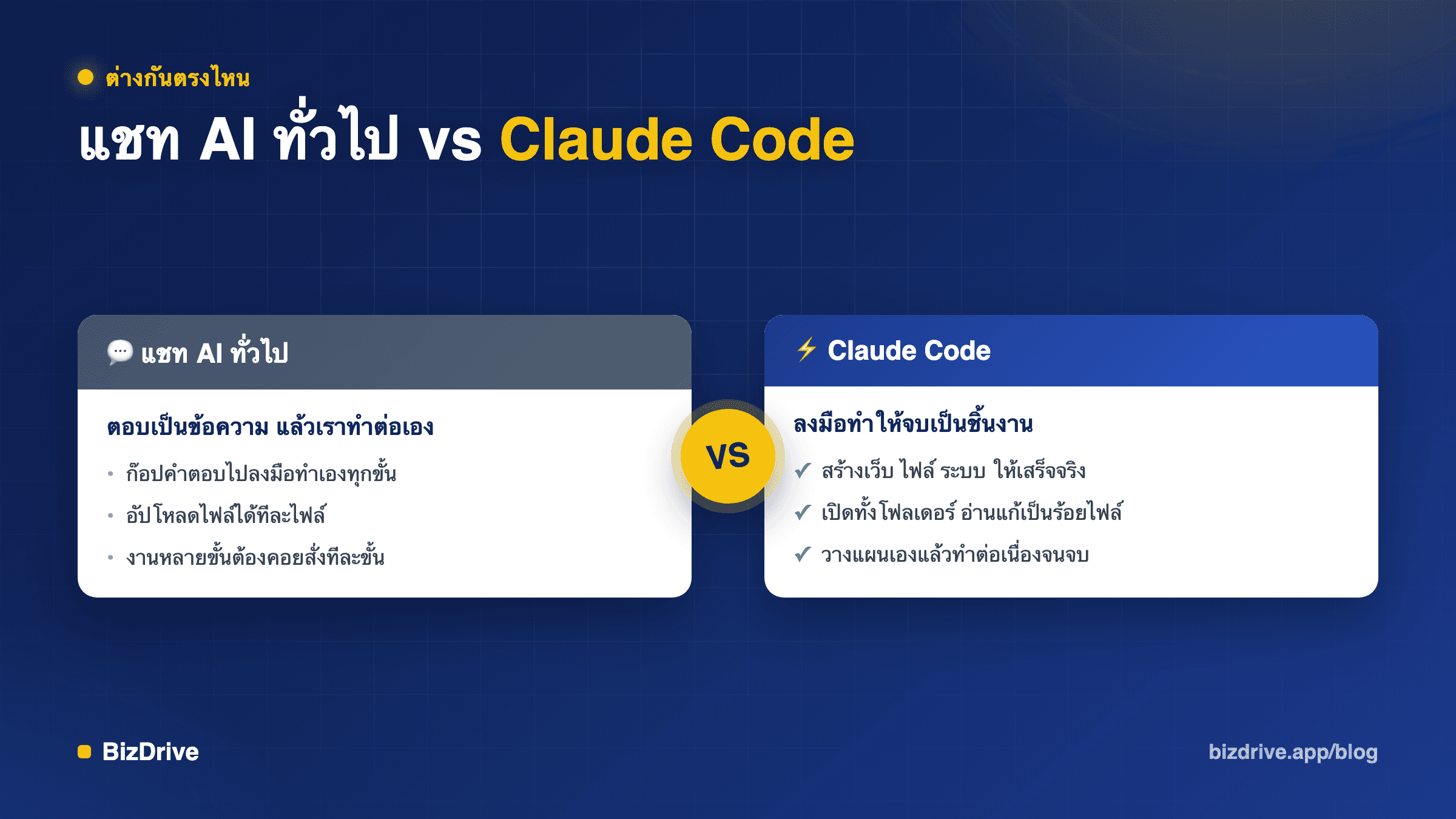 เปรียบเทียบแชท AI ทั่วไปที่ตอบเป็นข้อความ กับ Claude Code ที่ลงมือทำงานให้จบเป็นชิ้นงาน