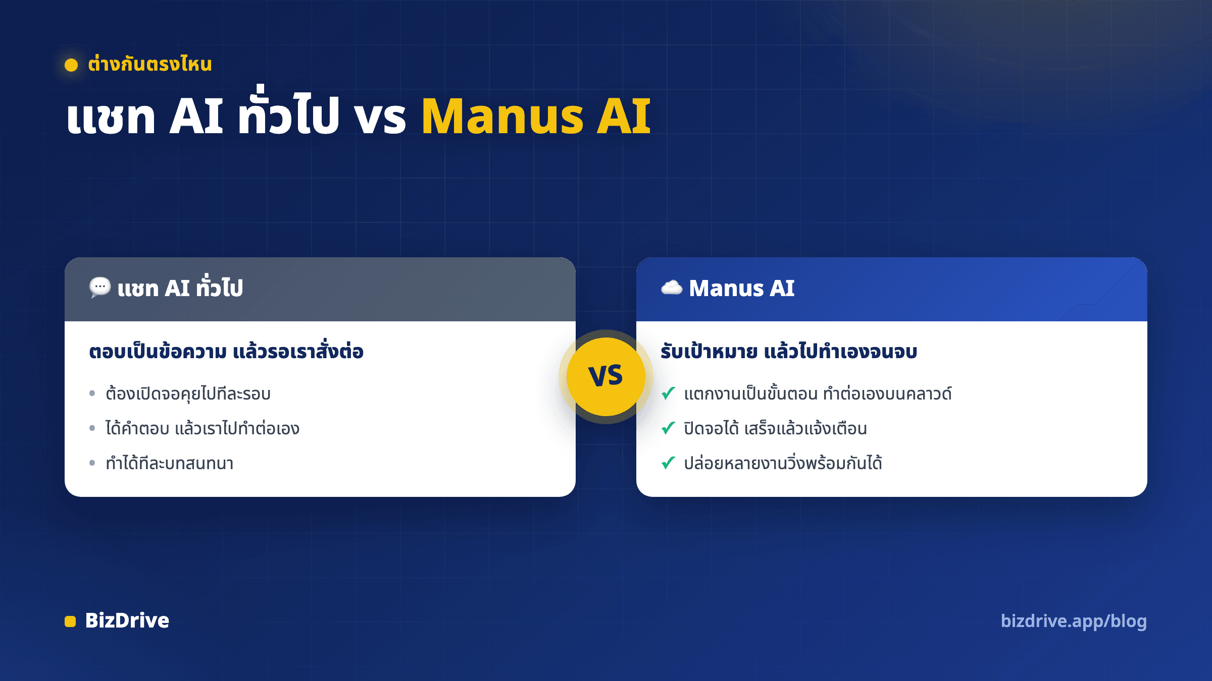 เปรียบเทียบแชท AI ทั่วไปที่ตอบเป็นข้อความทีละรอบ กับ Manus AI ที่รับเป้าหมายแล้วทำงานเองบนคลาวด์จนได้ชิ้นงาน