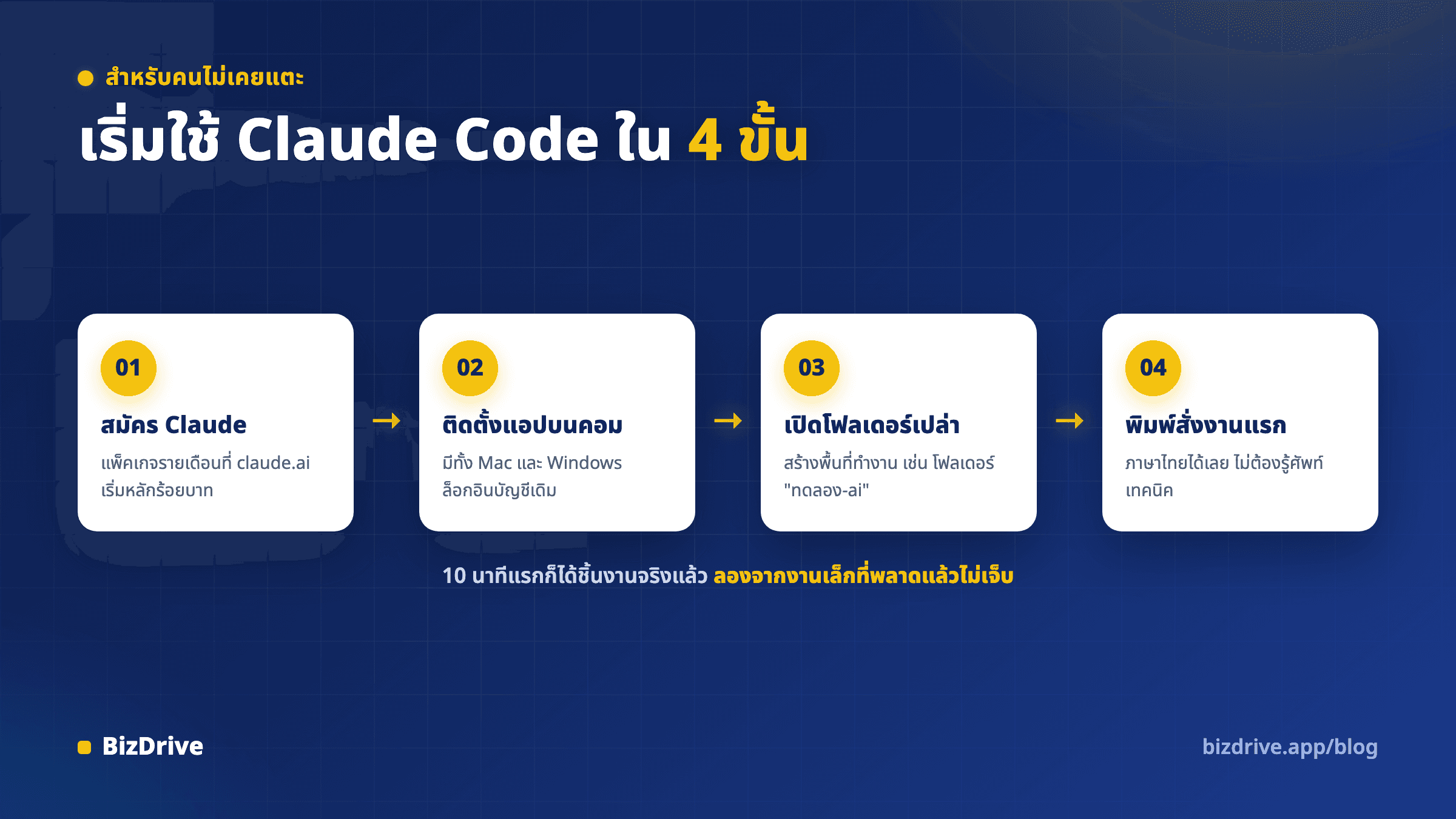 สี่ขั้นตอนเริ่มใช้ Claude Code สำหรับผู้เริ่มต้น ตั้งแต่สมัคร ติดตั้ง เปิดโฟลเดอร์ จนถึงพิมพ์สั่งงานแรก