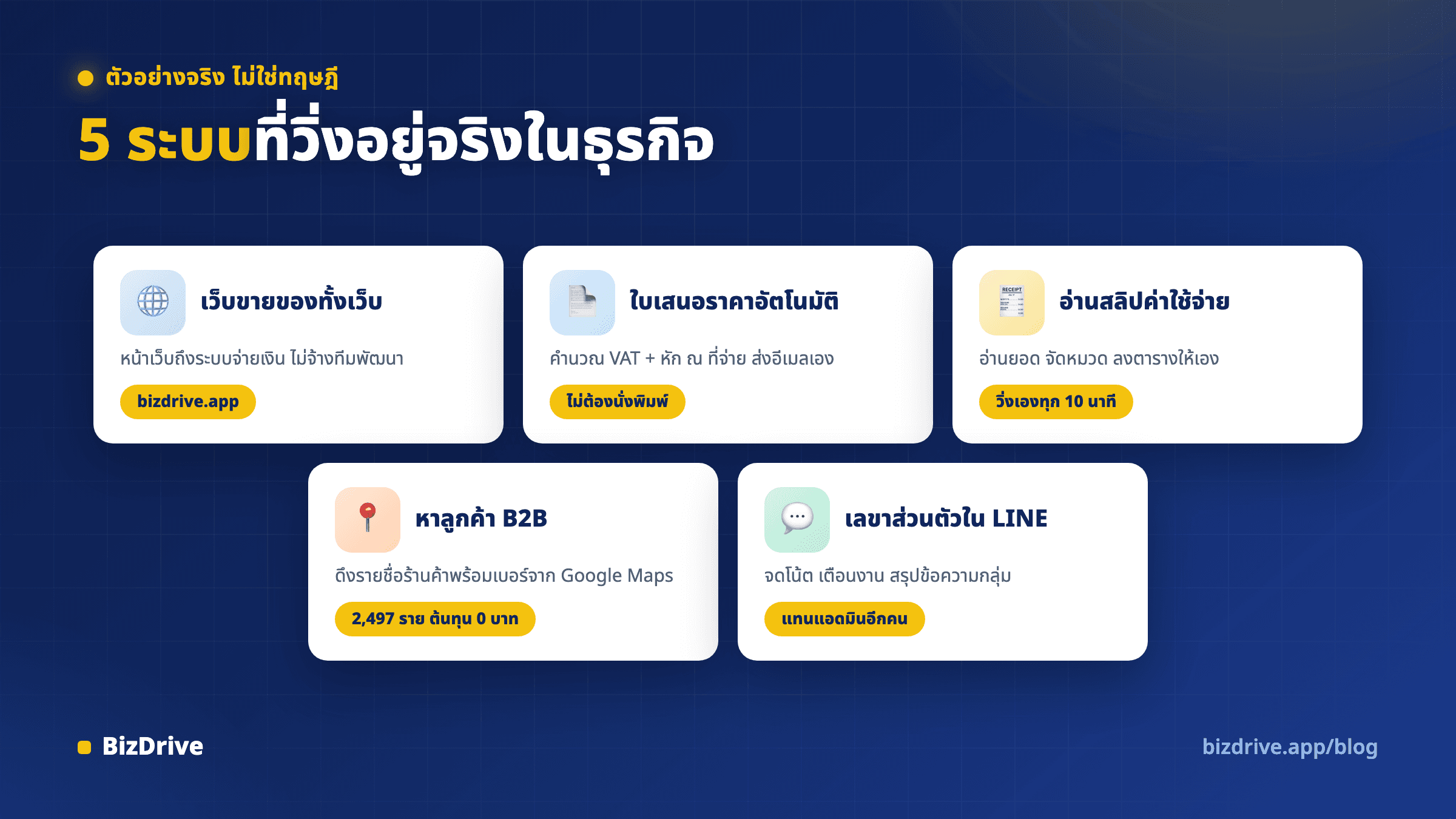 ห้าระบบจริงที่สร้างด้วย Claude Code และใช้งานอยู่ในธุรกิจ ทั้งเว็บขายของ ใบเสนอราคา อ่านสลิป หาลูกค้า และเลขาใน LINE