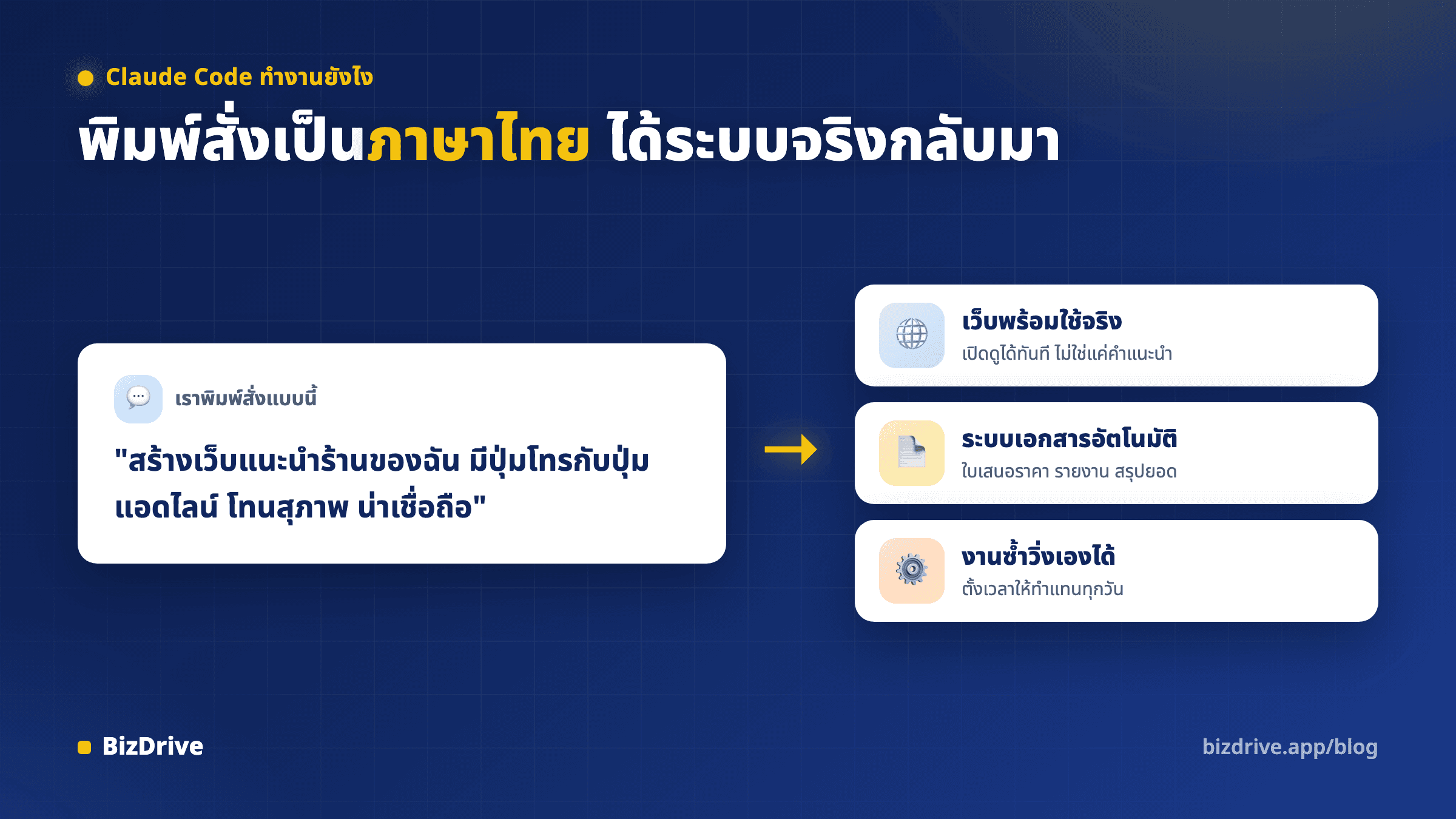 ภาพรวมการทำงานของ Claude Code พิมพ์สั่งงานเป็นภาษาไทยแล้วได้ชิ้นงานจริงกลับมา เช่น เว็บ ระบบเอกสาร และงานอัตโนมัติ
