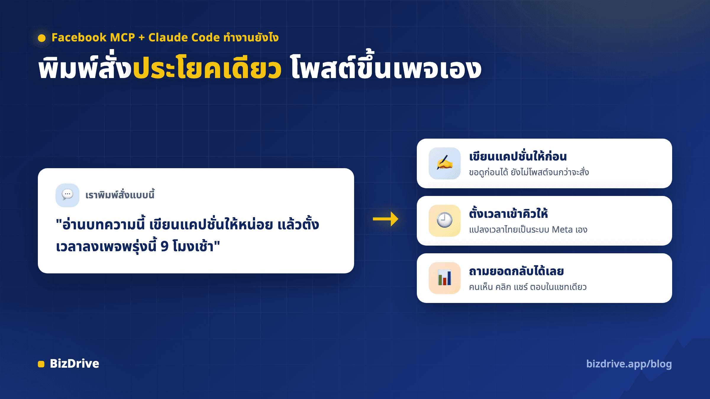 แนวคิดการทำงานของ Facebook MCP พิมพ์สั่งประโยคเดียวใน Claude Code แล้วโพสต์ขึ้นเพจหรือเข้าคิวตั้งเวลาให้อัตโนมัติ