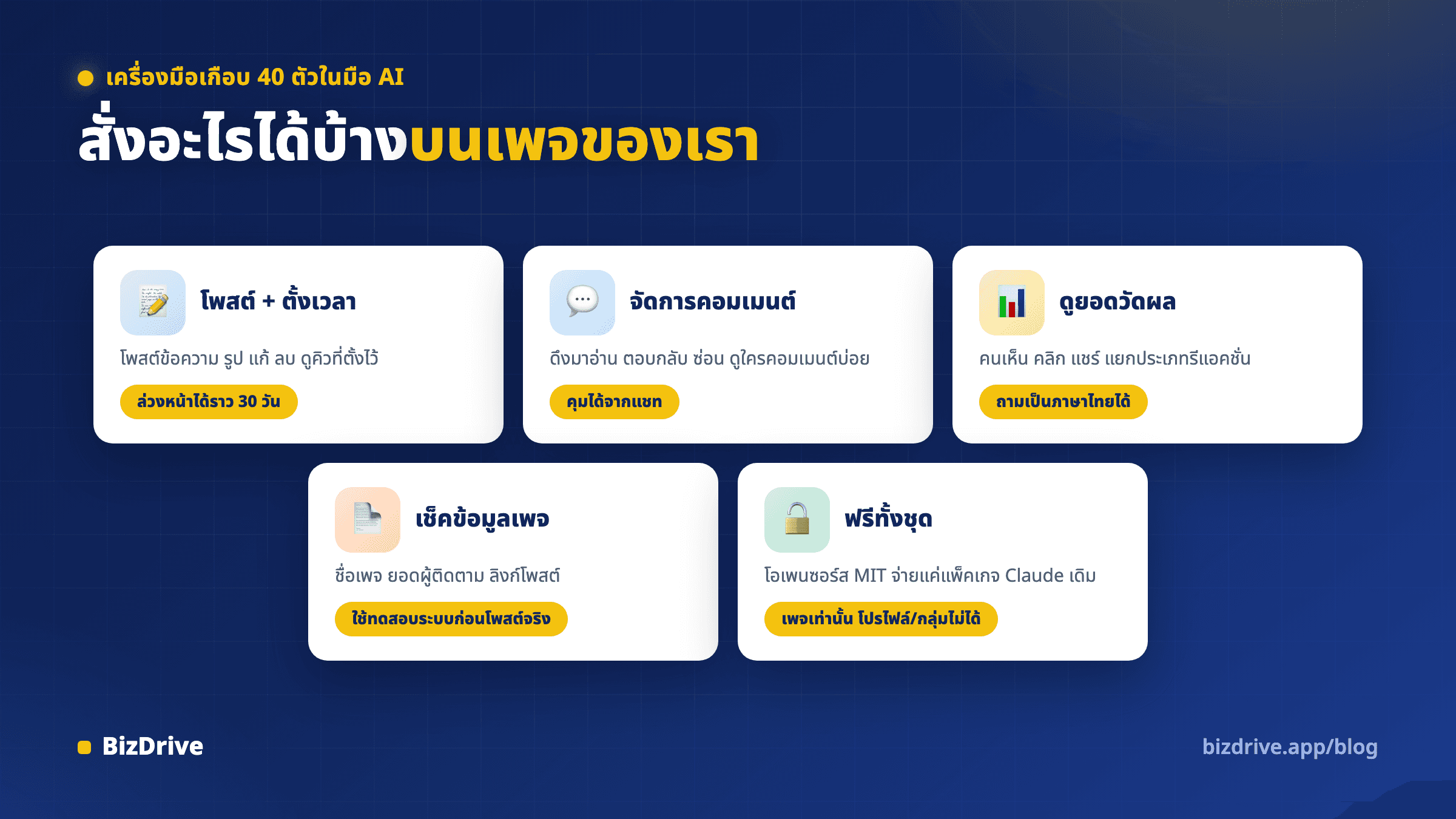 สี่กลุ่มงานที่สั่ง Facebook MCP ได้ ทั้งโพสต์และตั้งเวลา จัดการคอมเมนต์ ดูยอดวัดผล และเช็คข้อมูลเพจ