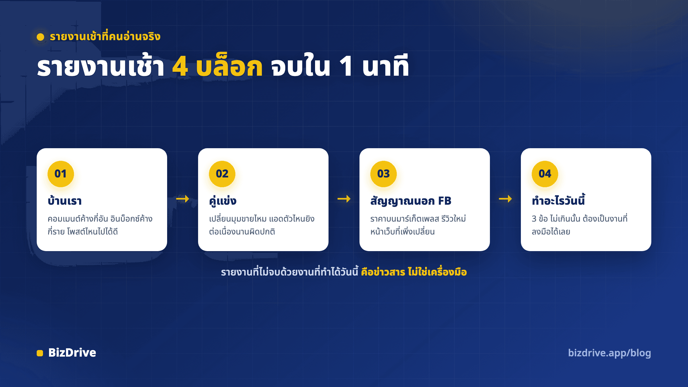 ตัวอย่างโครงรายงานเช้าสี่บล็อก บ้านเรา คู่แข่ง สัญญาณนอก Facebook และงานที่ต้องทำวันนี้