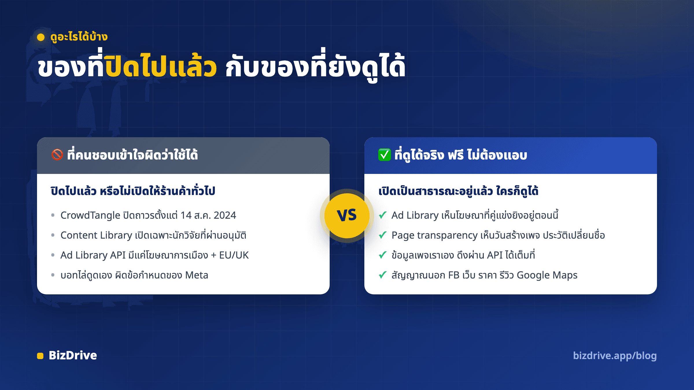 เทียบเครื่องมือส่องคู่แข่งที่ปิดไปแล้วอย่าง CrowdTangle กับแหล่งที่ยังเปิดให้ดูฟรี ทั้ง Ad Library, Page transparency และข้อมูลเพจของเราเอง
