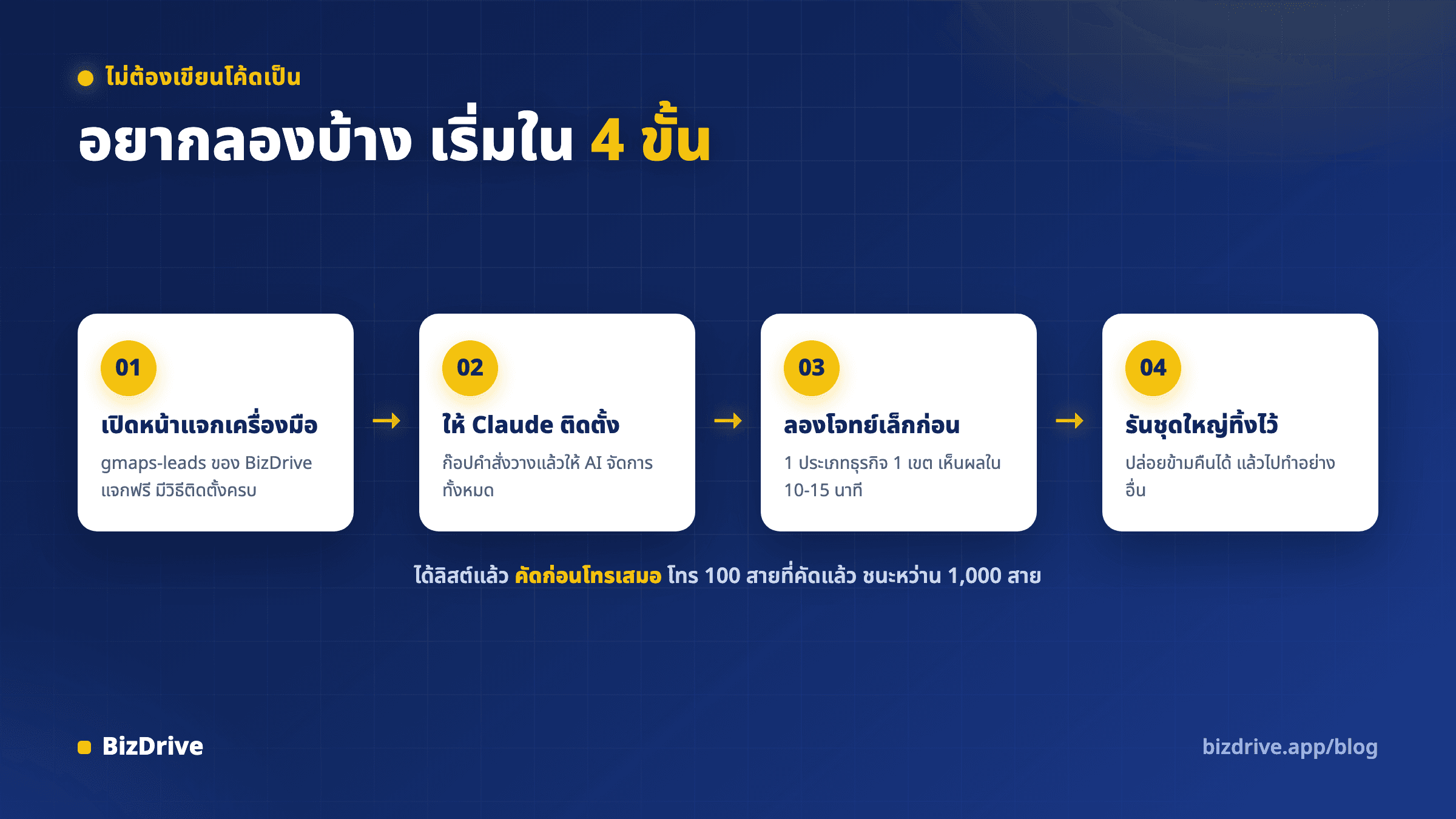 สี่ขั้นตอนเริ่มหารายชื่อลูกค้าจาก Google Maps ตั้งแต่ดูเครื่องมือ ติดตั้ง ทดสอบโจทย์เล็ก จนถึงรันชุดใหญ่