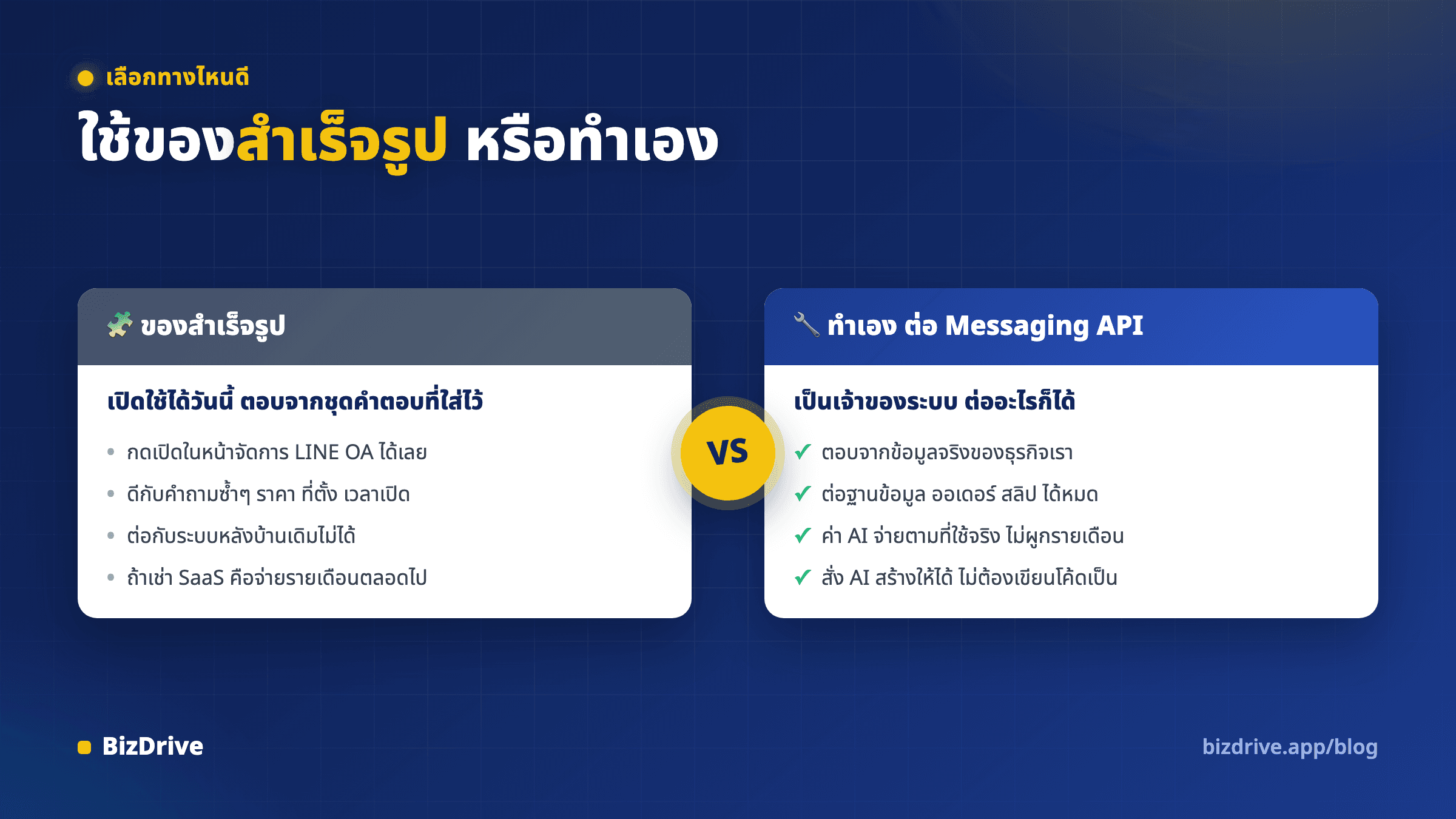 เปรียบเทียบการใช้ระบบตอบแชทสำเร็จรูปกับการทำระบบเอง ทั้งเรื่องความยืดหยุ่น ค่าใช้จ่าย และการต่อกับระบบหลังบ้าน