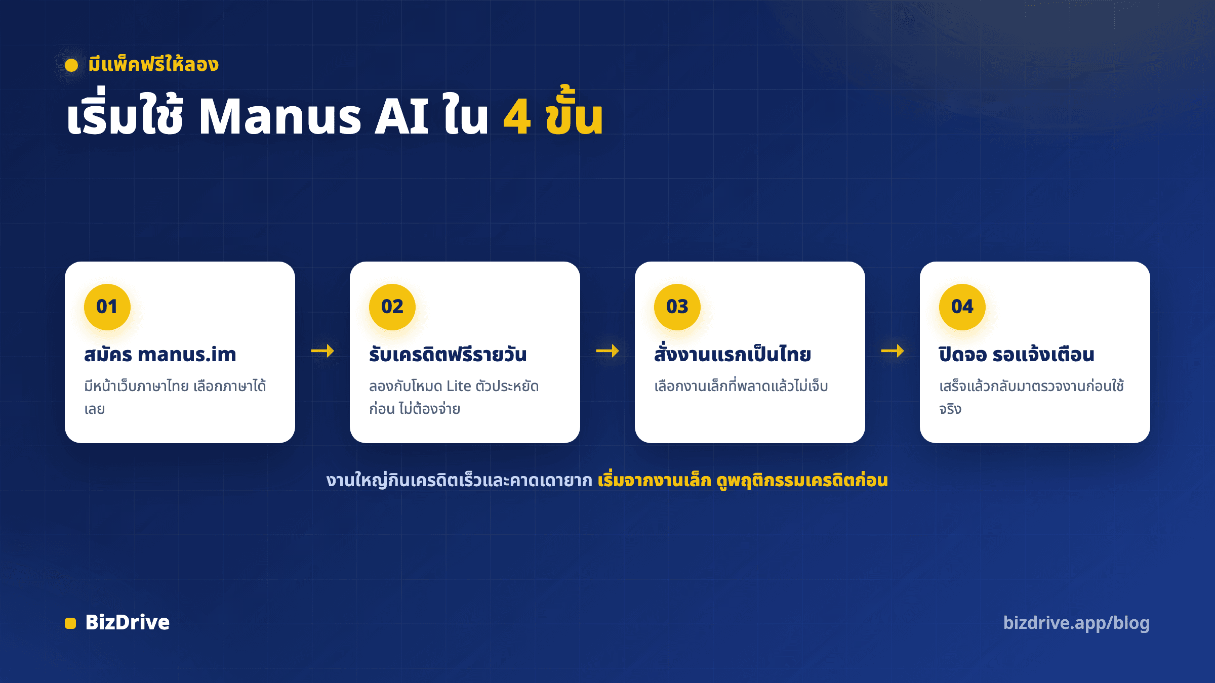 สี่ขั้นตอนเริ่มใช้ Manus AI ตั้งแต่สมัคร รับเครดิตฟรีรายวัน สั่งงานแรกเป็นภาษาไทย จนถึงปิดจอรอแจ้งเตือนแล้วกลับมาตรวจงาน