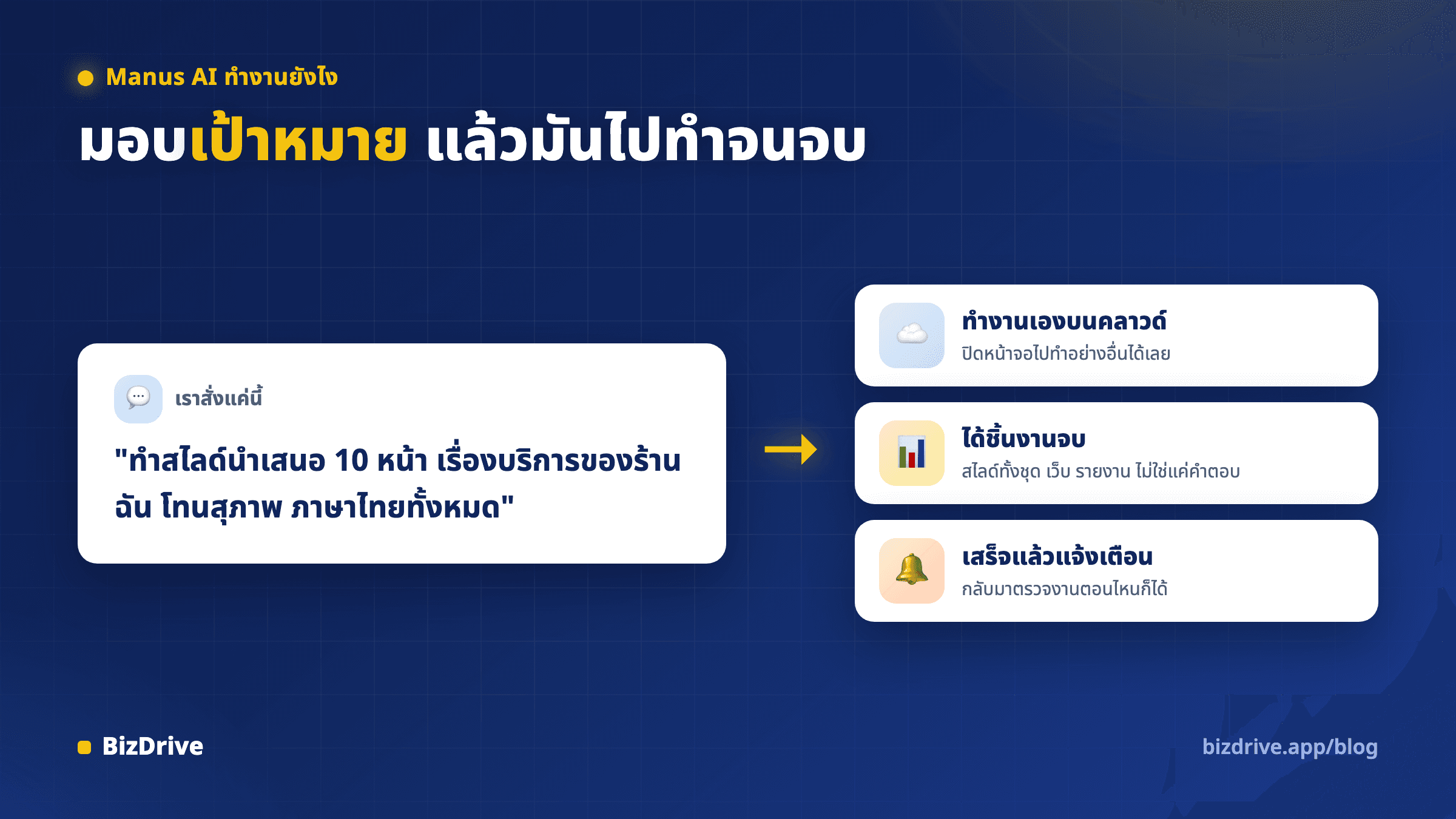 ภาพรวมการทำงานของ Manus AI มอบเป้าหมายเป็นภาษาไทย แล้วมันทำงานเองบนคลาวด์ ได้สไลด์ เว็บ หรือรายงานกลับมาพร้อมแจ้งเตือน